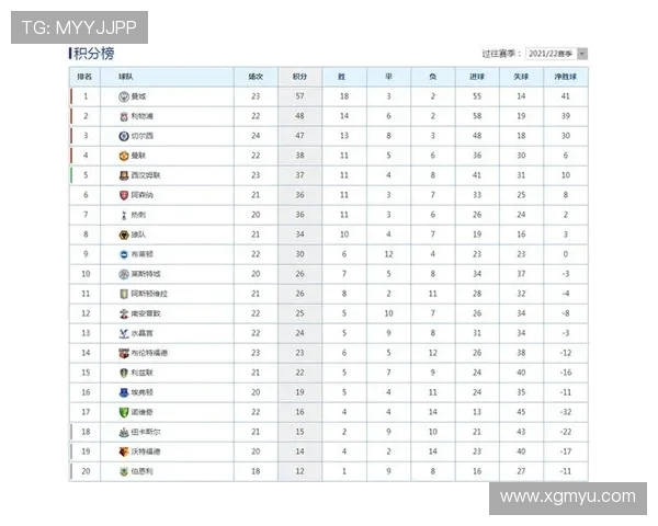 英超升级降级球队名单及相关数据