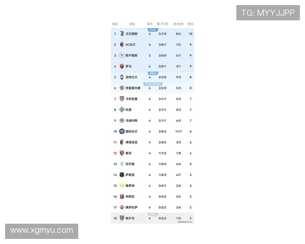 意甲常驻球队名单及赛季出勤率统计