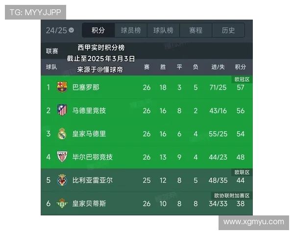 最完整的西甲积分榜实时数据查询与汇总 最完整的西甲积分榜实时数据查询与汇总