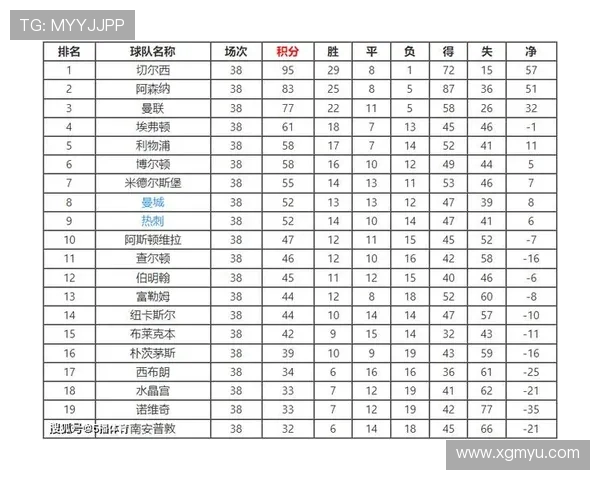 英超各球队夺冠次数的统计与排名