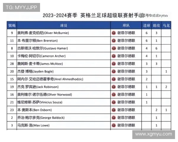 英超球员评分排行榜及赛季表现综合评价 英超球员评分排行榜及赛季表现综合评价