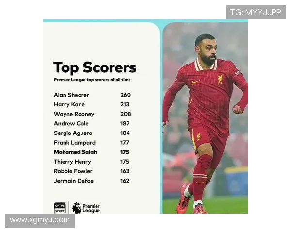 英超联赛球员单赛季进球纪录及相关球员介绍